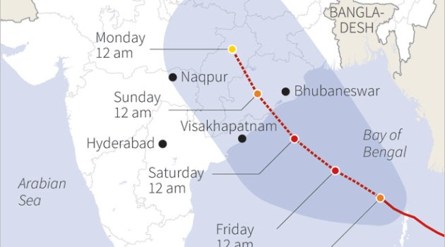 Cyclone Phailin