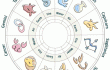 horoscope