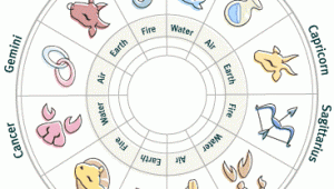 horoscope