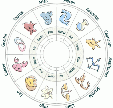 horoscope